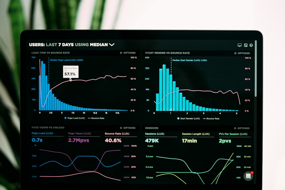 Performance analytics charts on a laptop screen